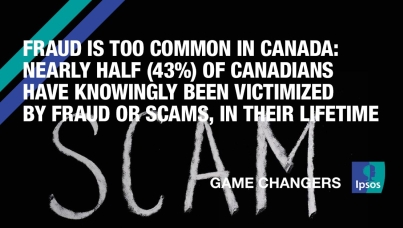 Fraud is too Common in Canada: Nearly Half (43%) of Canadians Have Knowingly Been Victimized by Fraud or Scams, in their Lifetime