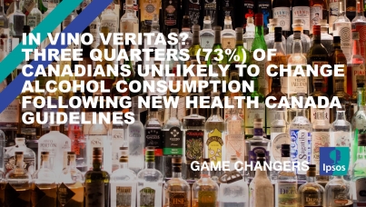 In Vino Veritas? Three Quarters (73%) of Canadians Unlikely to Change Alcohol Consumption Following New Health Canada Guidelines