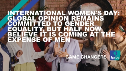 International Women's Day: Global opinion remains committed to gender equality, but half now believe it is coming at the expense of men
