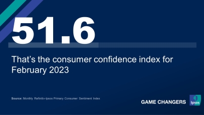 week in review consumer confidence index