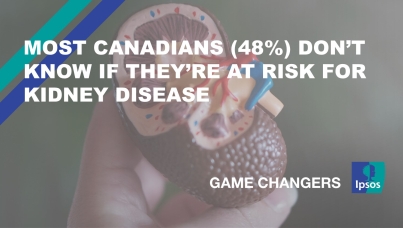Most Canadians (48%) Don’t Know if They’re at Risk for Kidney Disease