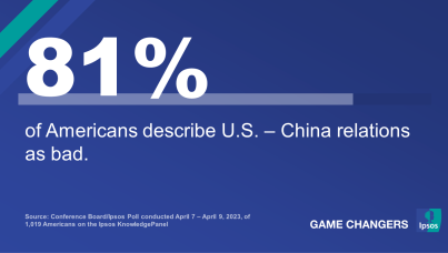 U.S. China Relations 