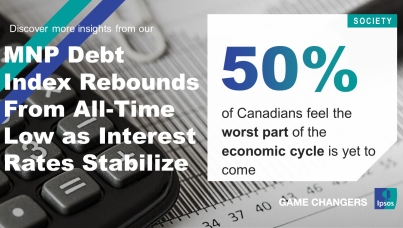 MNP Debt Index Rebounds From All-Time Low as Interest Rates Stabilize, but Half (50%) Feel the Worst is Yet to Come