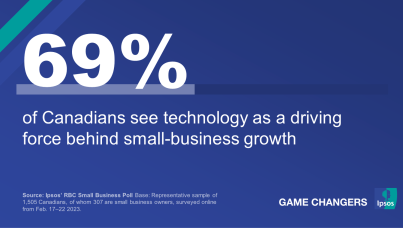Canadian Consumers see Tech as Driving Force Behind Small-Business Growth