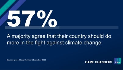 Earth Day 2023 – Is concern and focus slipping on climate change? 