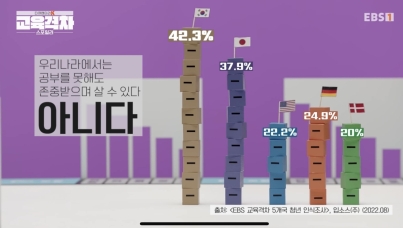 교육격차