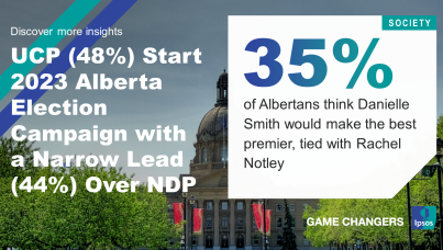 UCP (48%) Start 2023 Alberta Election Campaign with a Narrow Lead (44%) Over NDP