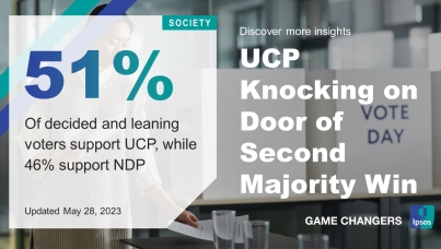 UCP Knocking on Door of Second Majority Win