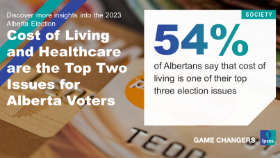 Cost of Living and Healthcare are the Top Two Issues for Alberta Voters