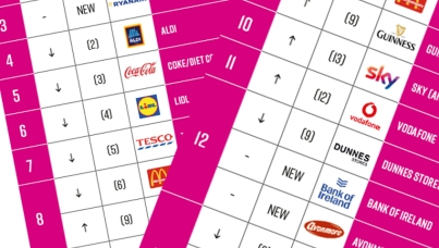 Ipsos BrandShout April 2023