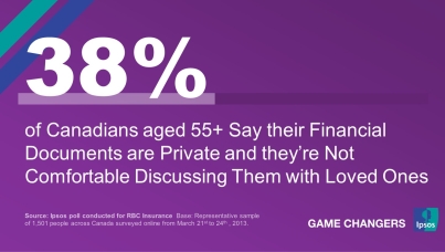 Lack of Knowledge, Avoidance of the Issue Causing Canadians to Miss Opportunities to Maximize Inheritance for Loved Ones 