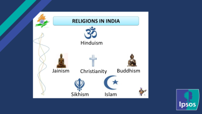 Ipsos Global Religion 2023 Survey 