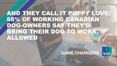 And They Call It Puppy Love: 68% of Working Canadian Dog-Owners Say They’d Bring their Dog to Work, if Allowed