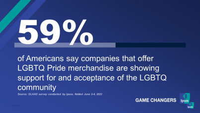GLAAD survey