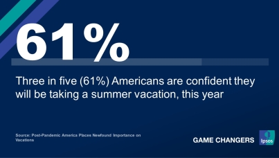 Post-Pandemic America Places Newfound Importance on Vacations