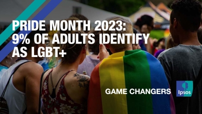 Pride month 2023: 9% of adults identify as LGBT+