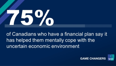 Opportunity Amidst Crisis: Many Canadians Responding to Financial Challenges by Practicing Good Financial Habits and Planning