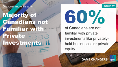 Majority (60%) of Canadians not Familiar with Private Investments 