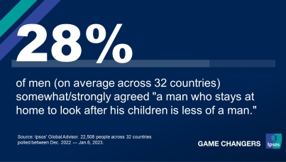 Data Dive: How people view fatherhood around the world