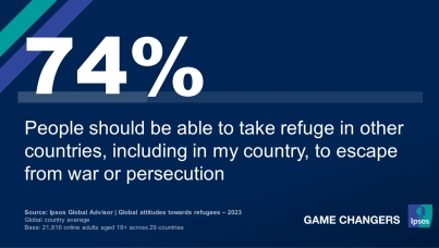 Ipsos | World Refugee Day | Survey