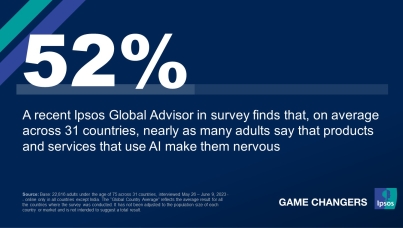 Ipsos | Global views on AI | Artificial intelligence