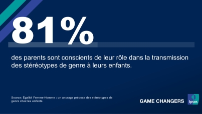 Égalité Femme-Homme : un ancrage précoce des stéréotypes de genre chez les enfants 