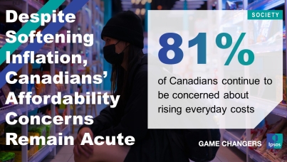 Despite Softening Inflation, Canadians’ Affordability Concerns Remain Acute
