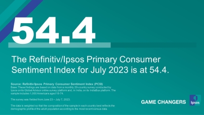 The Refinitiv/Ipsos Primary Consumer Sentiment Index for July 2023 is at 54.4.
