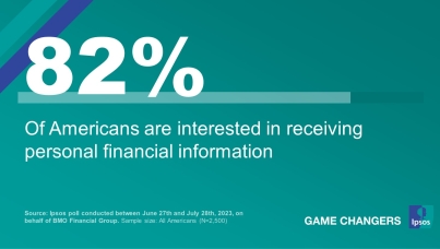 82% Of Americans are interested in receiving personal financial information