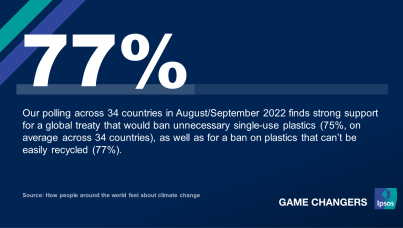 Ipsos | Data dive | climate change