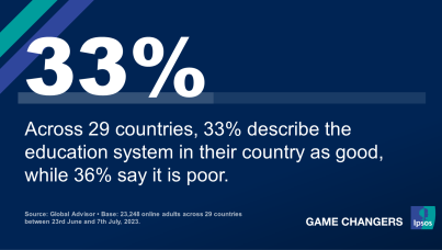 Ipsos | Global Education Monitor | Survey