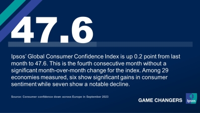 Ipsos | Global consumer index | Economy 