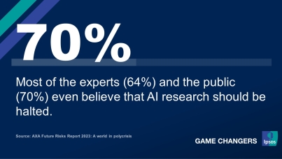 AXA Future Risks Report 2023: A world in polycrisis