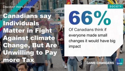 66% of Canadians think if everyone made small changes it would have big impact