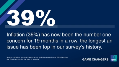 What Worries the World – October 2023: Worry about immigration control reaches its highest level in over three years