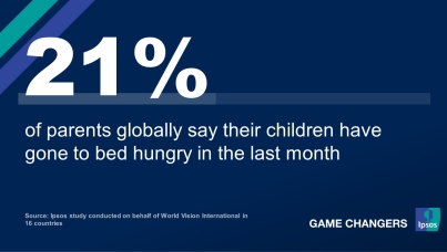 Ipsos | World Vision Report | World Food Day 2023