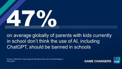 Data Dive: How parents feel about the role of technology in education
