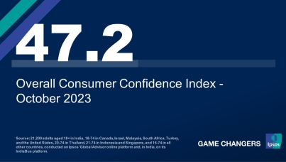 Ipsos Global Consumer Confidence Index