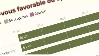 The Swiss say ‘yes’ to a federal or cantonal health insurance system and to healthcare fees based on income.