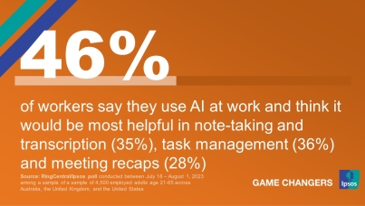 Nearly half of workers say they use AI at work