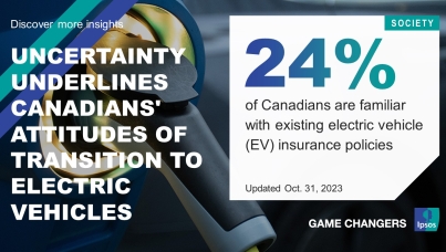 Just a quarter (24%) of Canadians are familiar with existing electric vehicle (EV) insurance policies