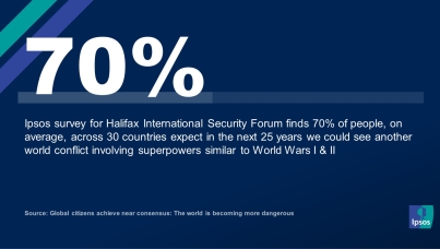 Global citizens achieve near consensus: The world is becoming more dangerous