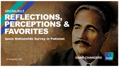 Iqbal Day - Ipsos National Poll in Pakistan