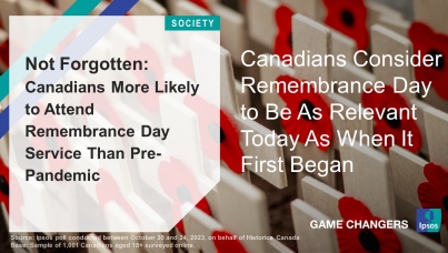 Not Forgotten: Canadians More Likely to Attend Remembrance Day Service Than Pre-Pandemic, And Consider Remembrance Day to Be As Relevant Today As When It First Began