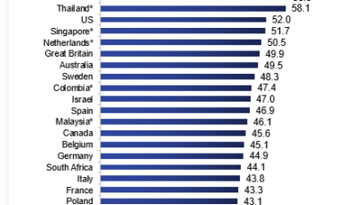 Refinitiv-Ipsos PCSI - India Oct 2023