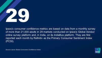 Ipsos Global Consumer Confidence Index