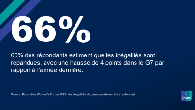 Baromètre Women's Forum 2023 : les inégalités de genre persistent et se renforcent 