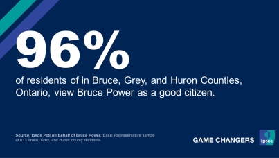 96% of residents of Bruce, Grey, and Huron counties, Ontario, view Bruce Power as a good citizen.