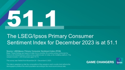 "The LSEG/Ipsos Primary Consumer Sentiment Index for December 2023 is at 51.1"
