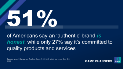 Image showing that 51% of Americans say an authentic brand is honest